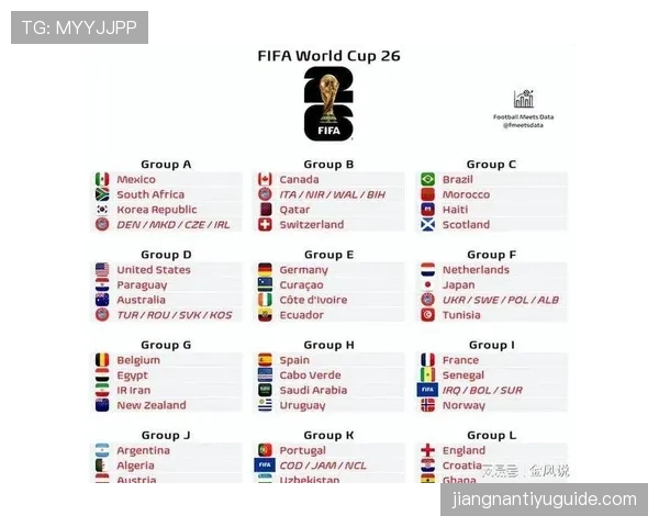 2026世界杯32强赛平局怎么办 2026世界杯32强赛平局怎么办