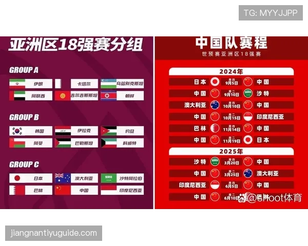 2026世界杯积分榜三队同分怎么排